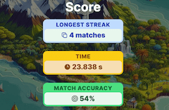 Test de Capitales de África completado con puntuación mostrada